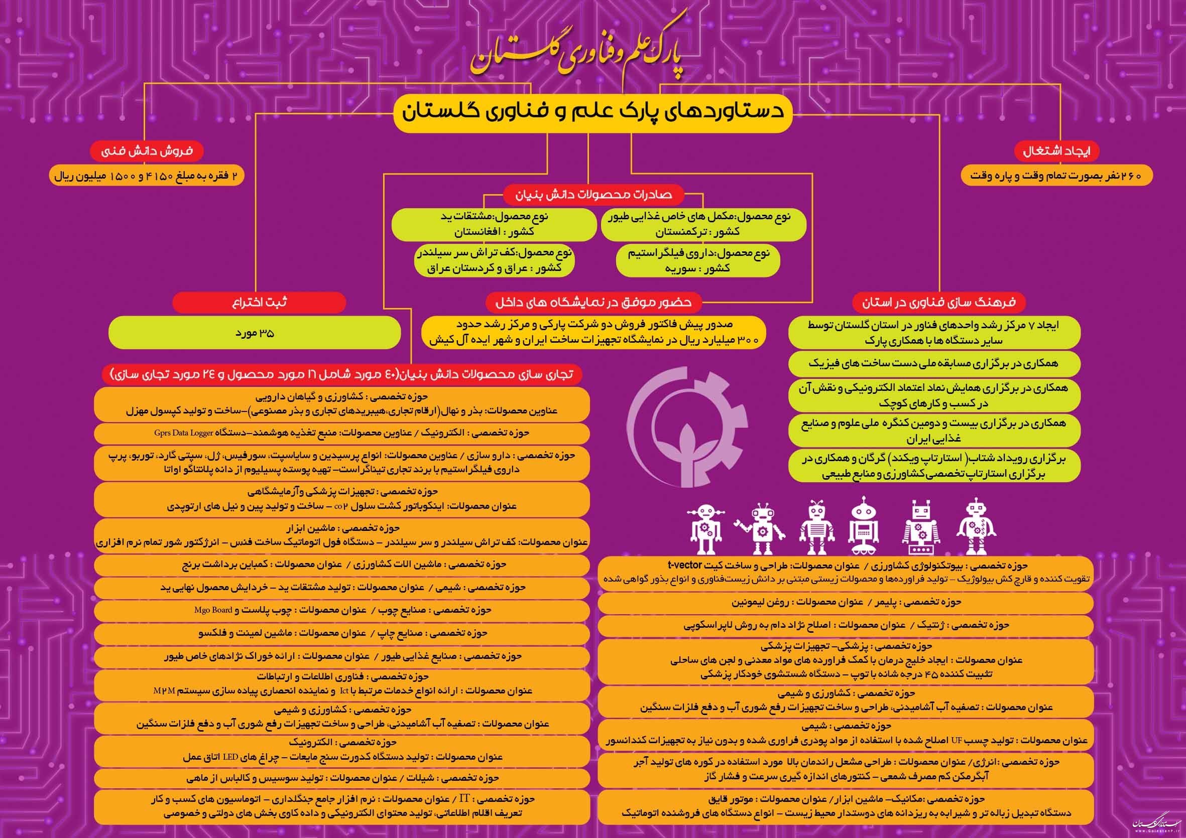 پارک علم و فناوری